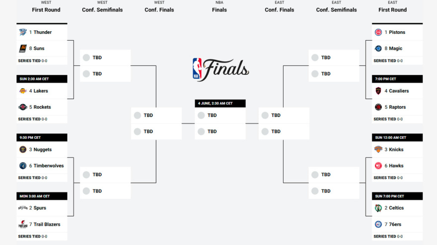 Cuadro de playoffs de la NBA en la temporada 2025/2026.
