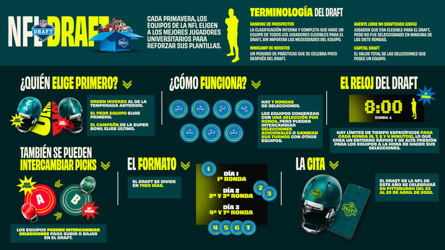 Así funciona el Draft de la NFL