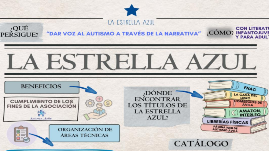 Foto: La Estrella Azul