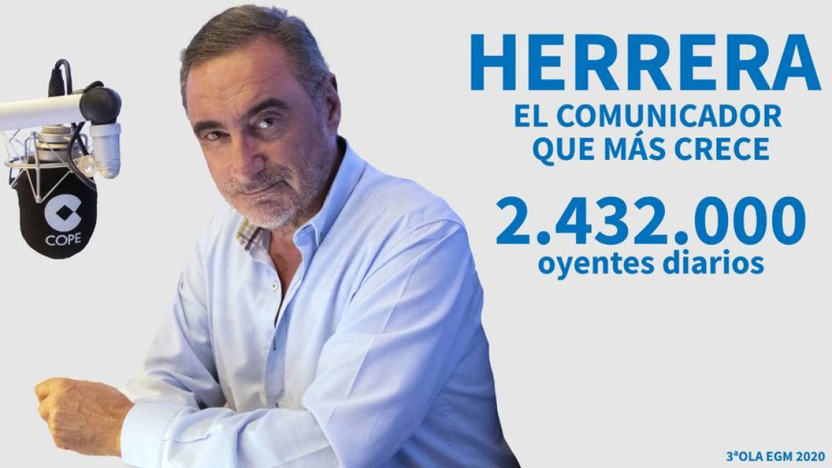 Carlos herrera se convierte en el comunicador que más crece con 2. 432. 000 oyentes en cope