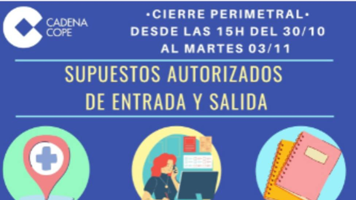 Dónde puedo ir y dónde no, y con quién juntarme y con quién no, hasta