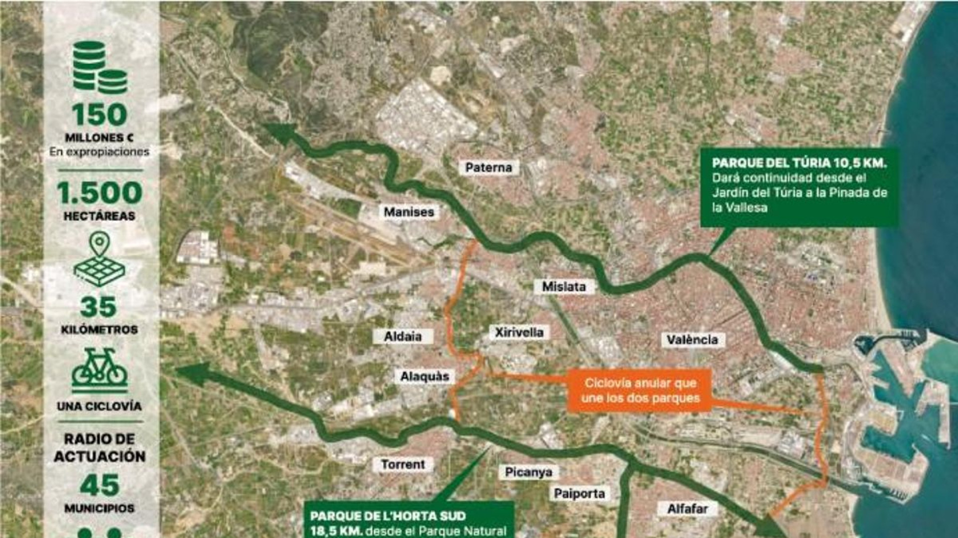 El plan de 150 millones que Valencia ha presentado para evitar otra catástrofe en caso de dana: qué cambiará y cuándo empezarán las obras