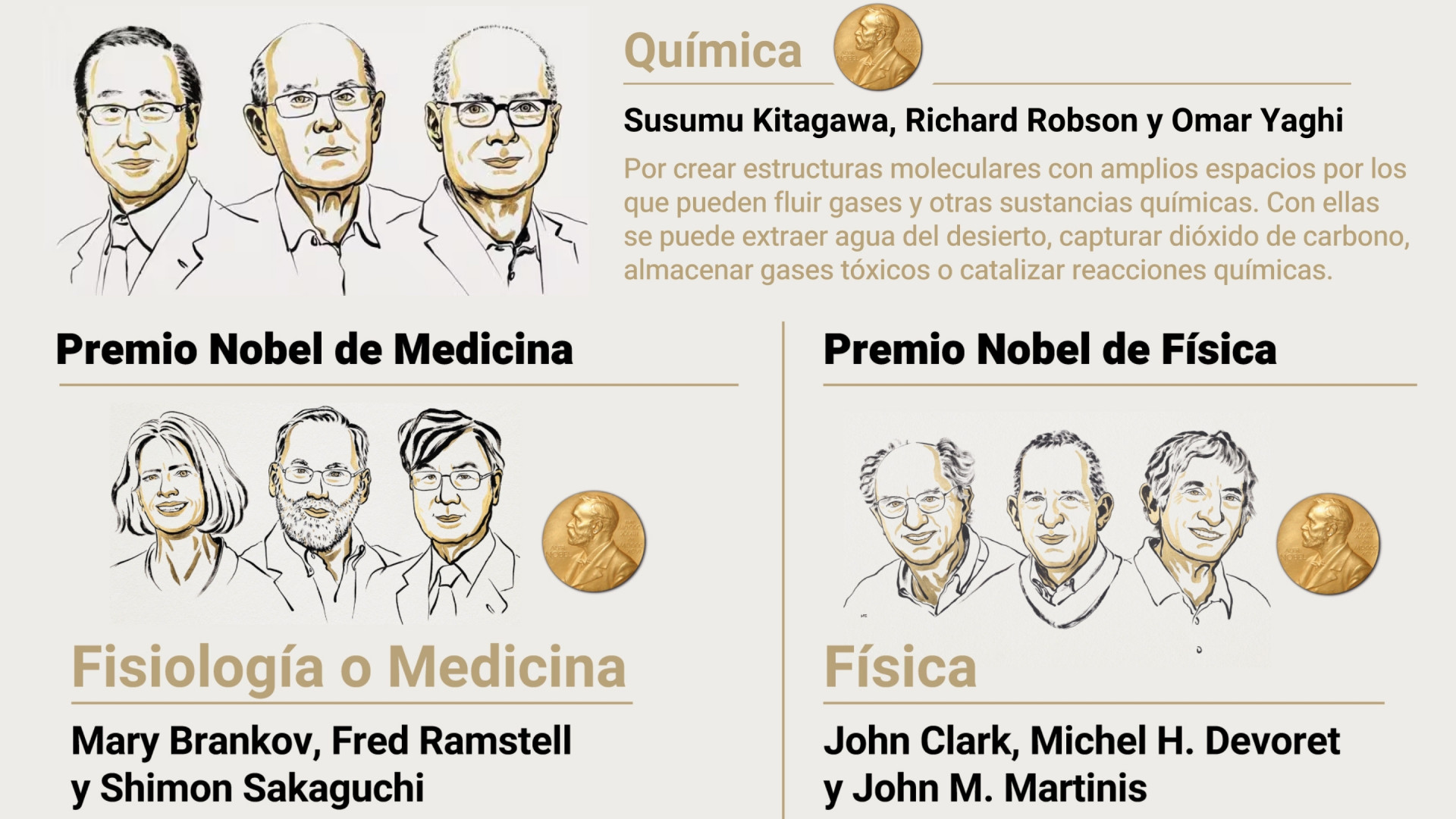 Así revolucionan tu vida los Premios Nobel de Ciencia: de sacar agua del aire a crear ordenadores cuánticos