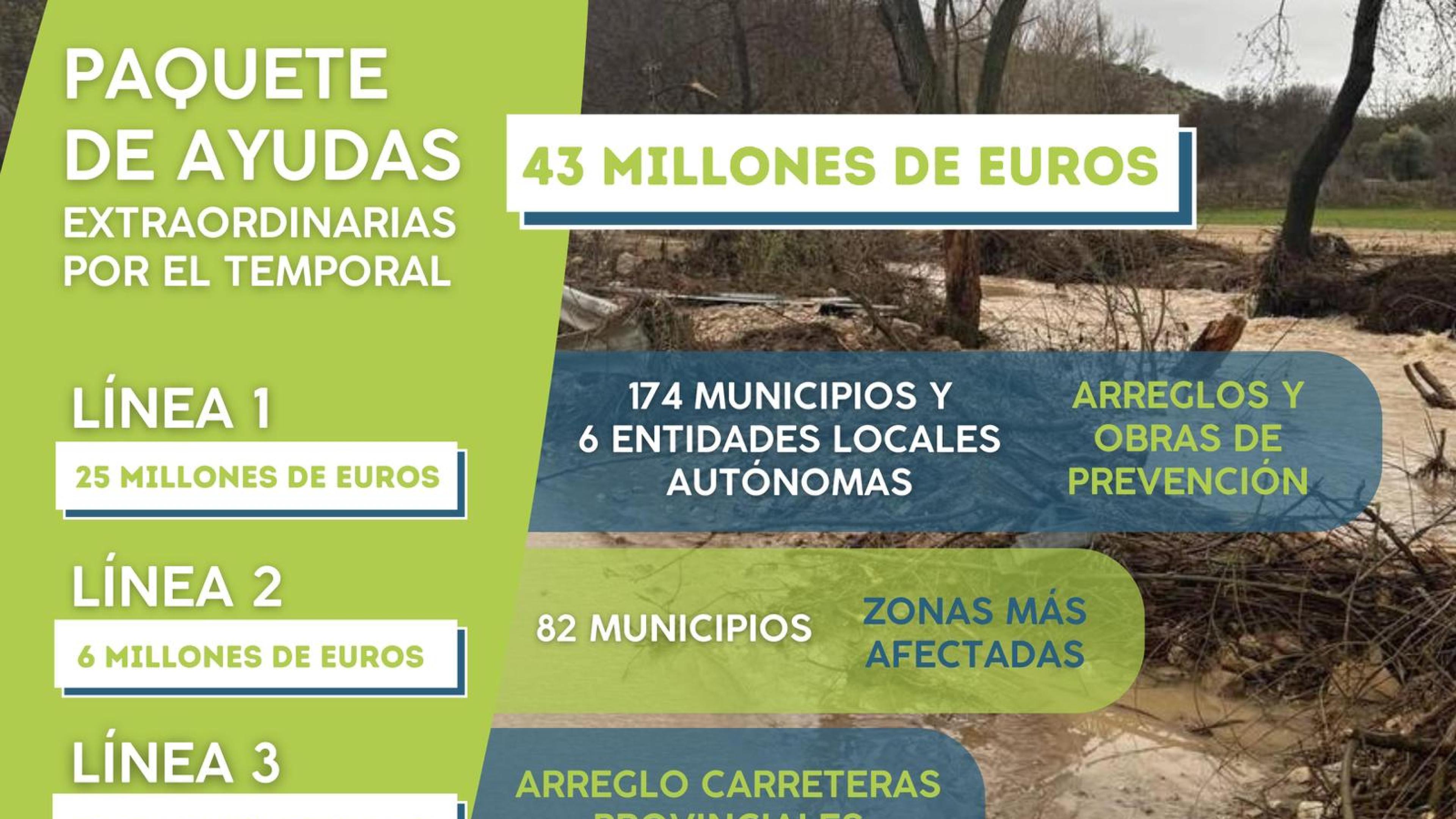 La Diputación de Granada aprueba un paquete de 43 millones de euros para paliar los efectos del temporal