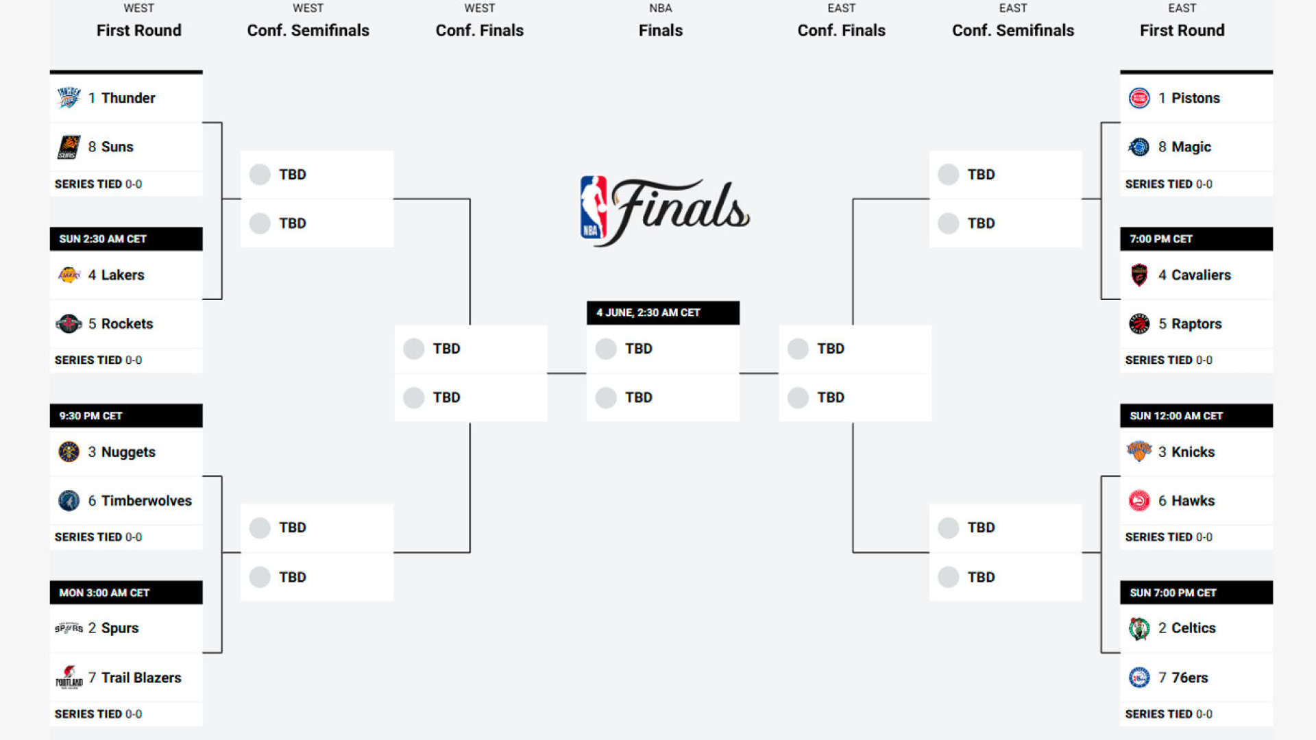 Así quedan los playoffs de la NBA