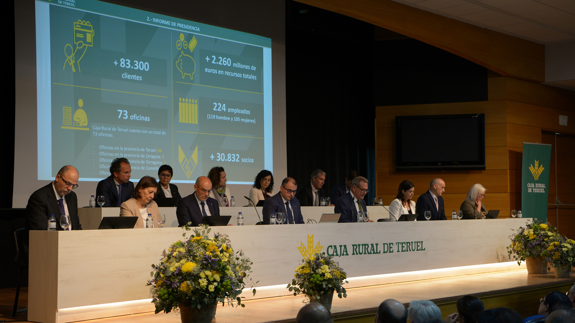 Caja Rural de Teruel dispara su beneficio y refuerza su compromiso con el territorio