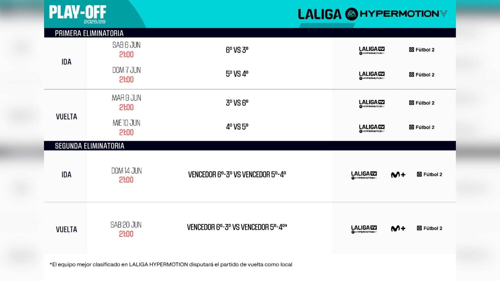 La Liga confirma las fechas y horarios del playoff de ascenso a Primera: las semifinales, del 6 al 10 de junio; y la final se jugará los días 14 y 20
