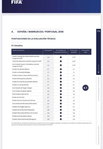 Puntuación de los 20 estadios en el informe de la FIFA