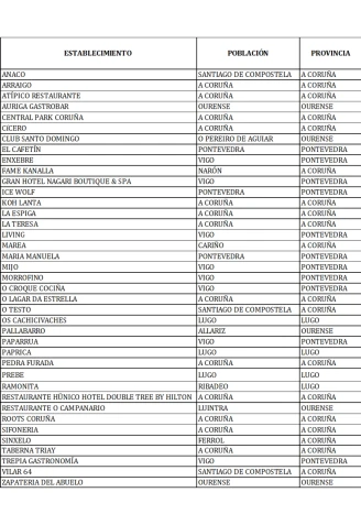 Listado de participantes en el Desafío XChef 2025