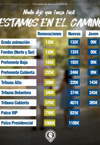 Lista de precios de los abonos para la temporada 2025-2026.