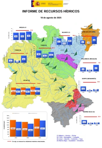 Estado de los embalses en la Comunitat Valenciana