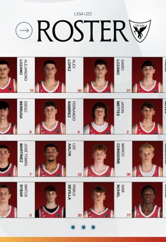 Roster UCAM Murcia CB U22