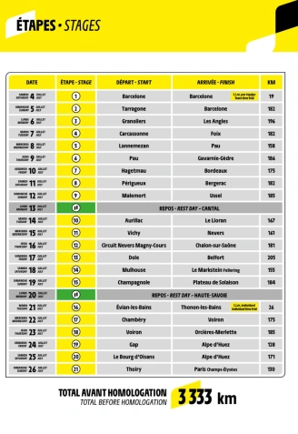 Estas son las 21 etapas del próximo Tour de Francia.