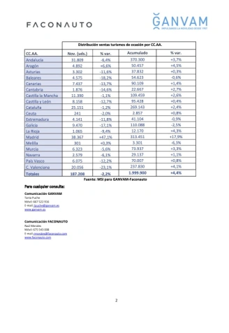 Datos vehículos de ocasión