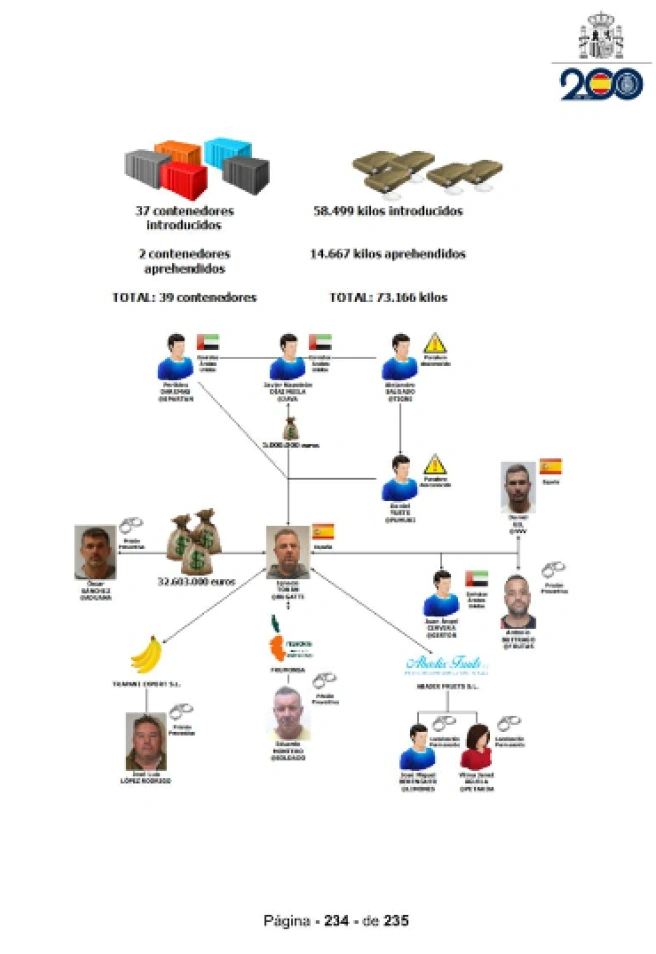 Anotaciones del teléfono del exinspector jefe Óscar Sánchez Gil 3