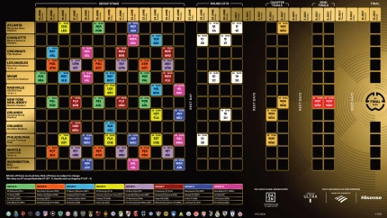 Calendario oficial del Mundial de Clubes 2025