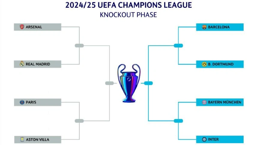 CUADRO CUARTOS  DE FINAL