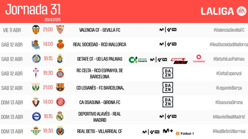 Estos son los horarios de la 31ª jornada de LaLiga