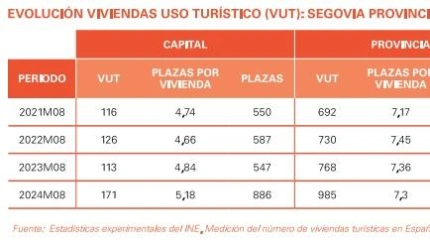 Gráfica estudio 'Segovia ciudad tensionada'