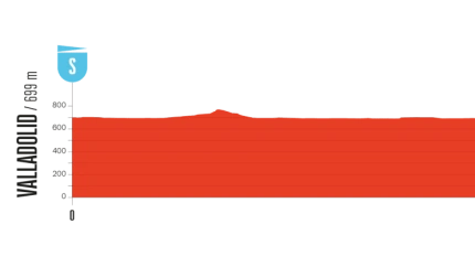 Perfil de la etapa 18 en Valladolid