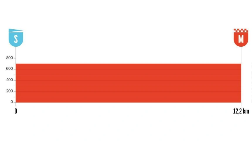 La contrarreloj de Valladolid está marcada por las protestas de grupos Pro Palestina.