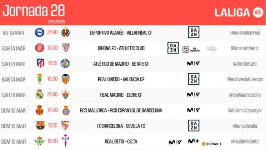 Horarios de la jornada 28 de LaLiga EA sports