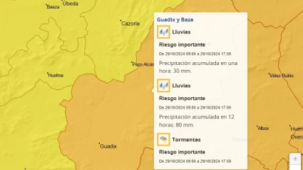 Avisos meteorológicos