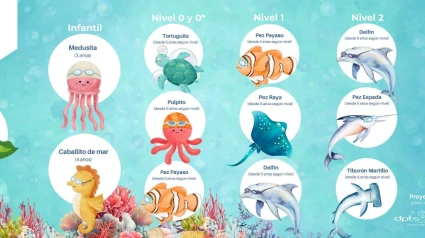 Nuevo método de trabajo en los cursos de natación de menores de Lorca