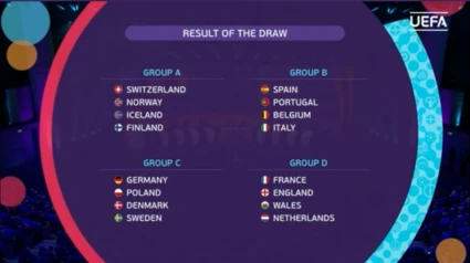 Sorteo fase de grupos Eurocopa Femenina