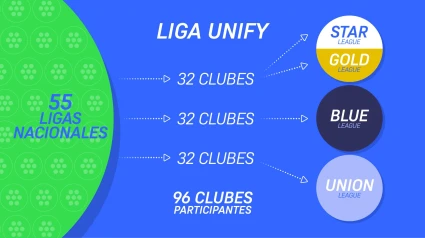 La Superliga presenta un nuevo modelo de competición más inclusivo