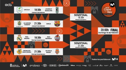 Cuadro y horarios de los cuartos de la Copa del Rey