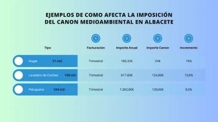 Gráficos subida del algua en Albacete (1)