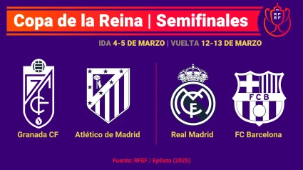 Cuadro de las semifinales de la Copa de la Reina de fútbol 2024-2025EUROPA PRESS18/2/2025