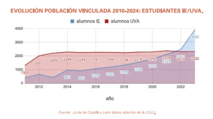 Gráfica estudio 'Segovia ciudad tensionada'