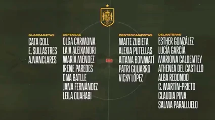 Convocatoria de España para la Eurocopa femenina 2025