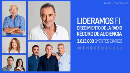 COPE lidera el crecimiento de la radio batiendo récord de audiencia, con Herrera como referente y Tiempo de Juego, líder de temporada