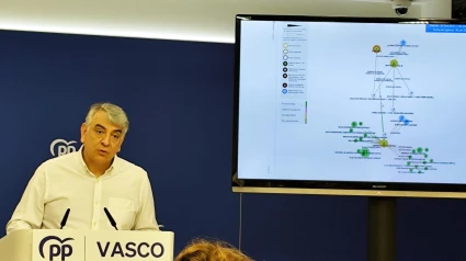Javier De Andrés