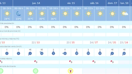 Las altas temperaturas ponen en el foco el gran Desfile de Gala de Moros y Cristianos de Dénia