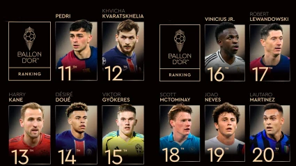 Puestos del 11 al 20 en la lista del Balón de Oro 2025