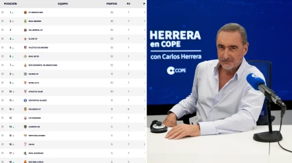 Clasificación de LaLiga y Carlos Herrera