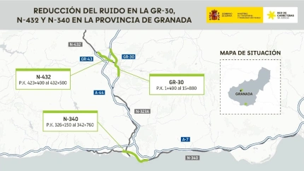 Gráfico de la actuación contra el ruido en carreteras