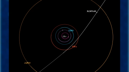 Trayectoria del cometa 3I/Atlas