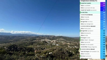 La Marina Alta ha registrado esta pasada madrugada la noche más fría del otoño