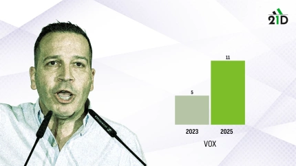 Óscar Fernández Calle, candidato de Vox Extremadura