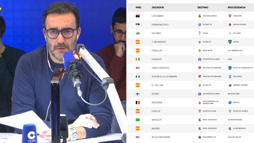 Juanma Castaño y el mercado de fichajes