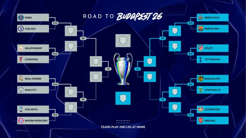 Así queda el cuadro de la Champions League tras el sorteo de este viernes.