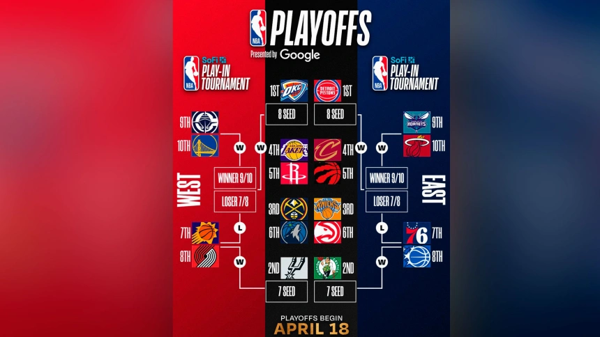 Cuadro del playoff de la NBA