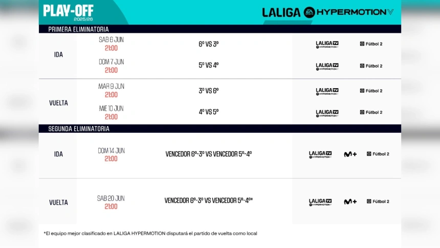 La Liga confirma las fechas y horarios del playoff de ascenso a Primera ...