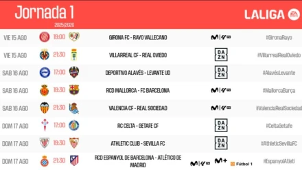 Estos son los horarios de la 1ª jornada de la Primera División 2025/2026