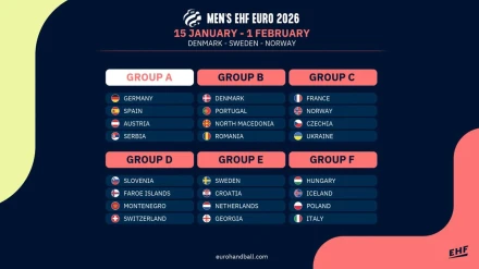 Cuadro del Europeo de balonmano que se disputará en enero de 2026